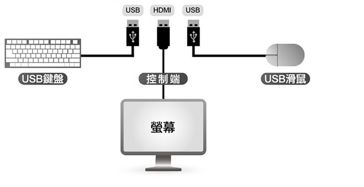 Lindy_2-port HDMI KVM-3.jpg